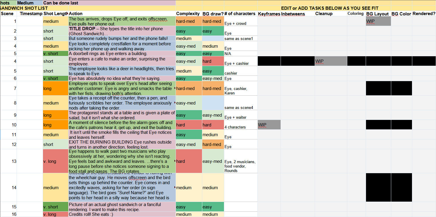Spreadsheet of information about the scenes.