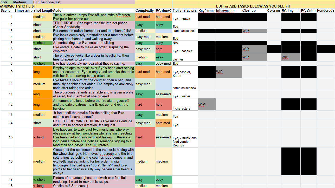 Spreadsheet of information about the scenes.
